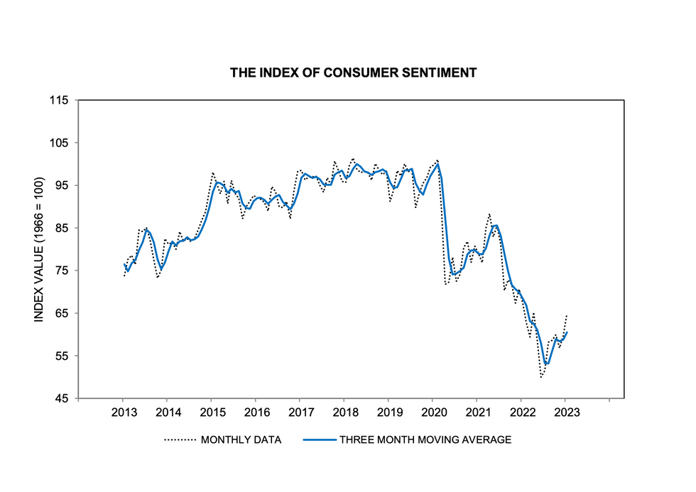 The Current US consumer sentiment falls to record low, inflation